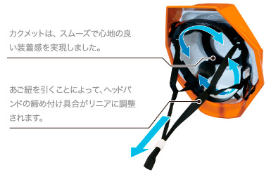 イメージ：瞬間装着「クイックアジャストヘッドバンド」