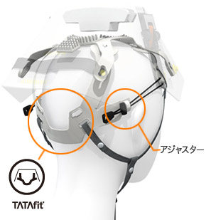 イメージ：着用時の快適なフィット感