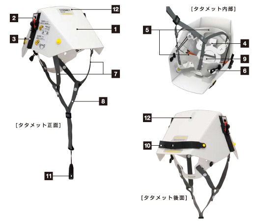 イメージ：各部の名称と機能・正面